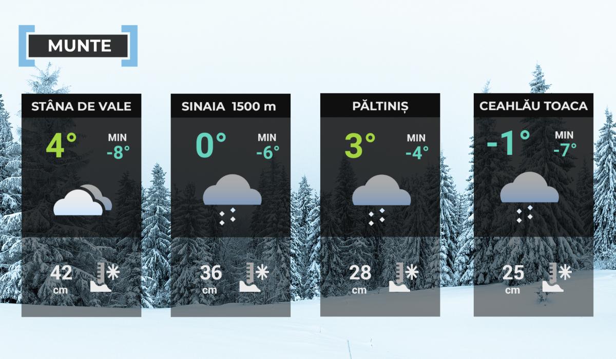 Vremea de mâine 22 ianuarie la munte