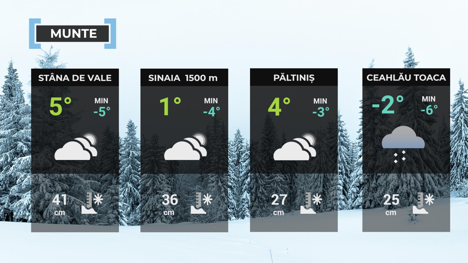 Vremea de mâine 23 ianuarie la munte