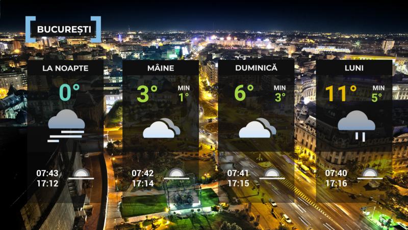Vremea de mâine 24 ianuarie în Bucureşti Vremea de mâine 24 ianuarie în Bucureşti