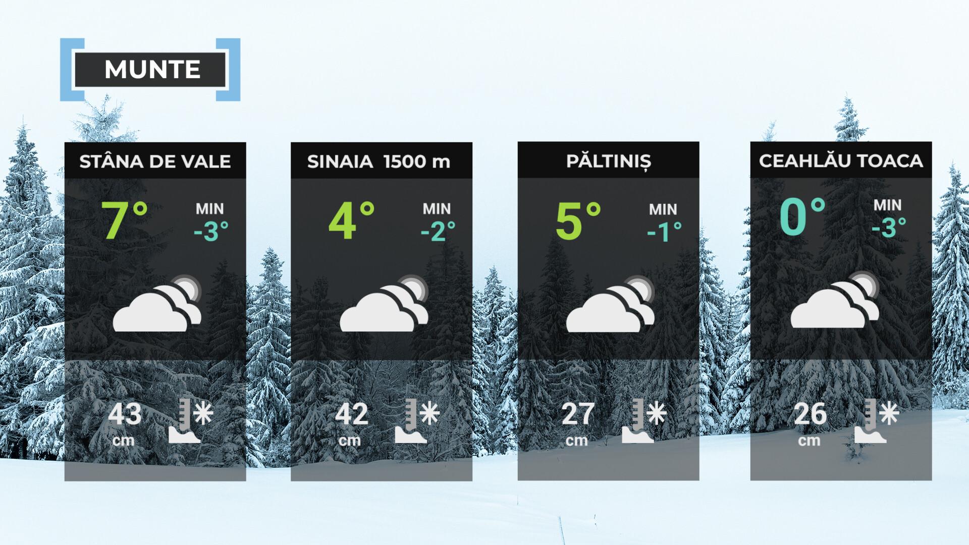 Vremea de mâine 24 ianuarie la munte