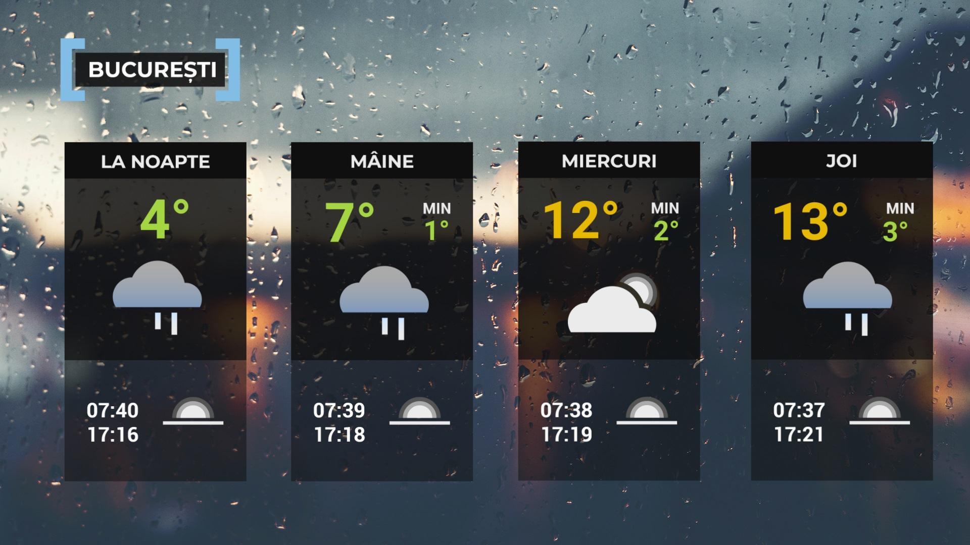Vremea de mâine 27 ianuarie. Maxime de până la 12 grade, dar cu vreme închisă şi ploi în mai multe regiuni