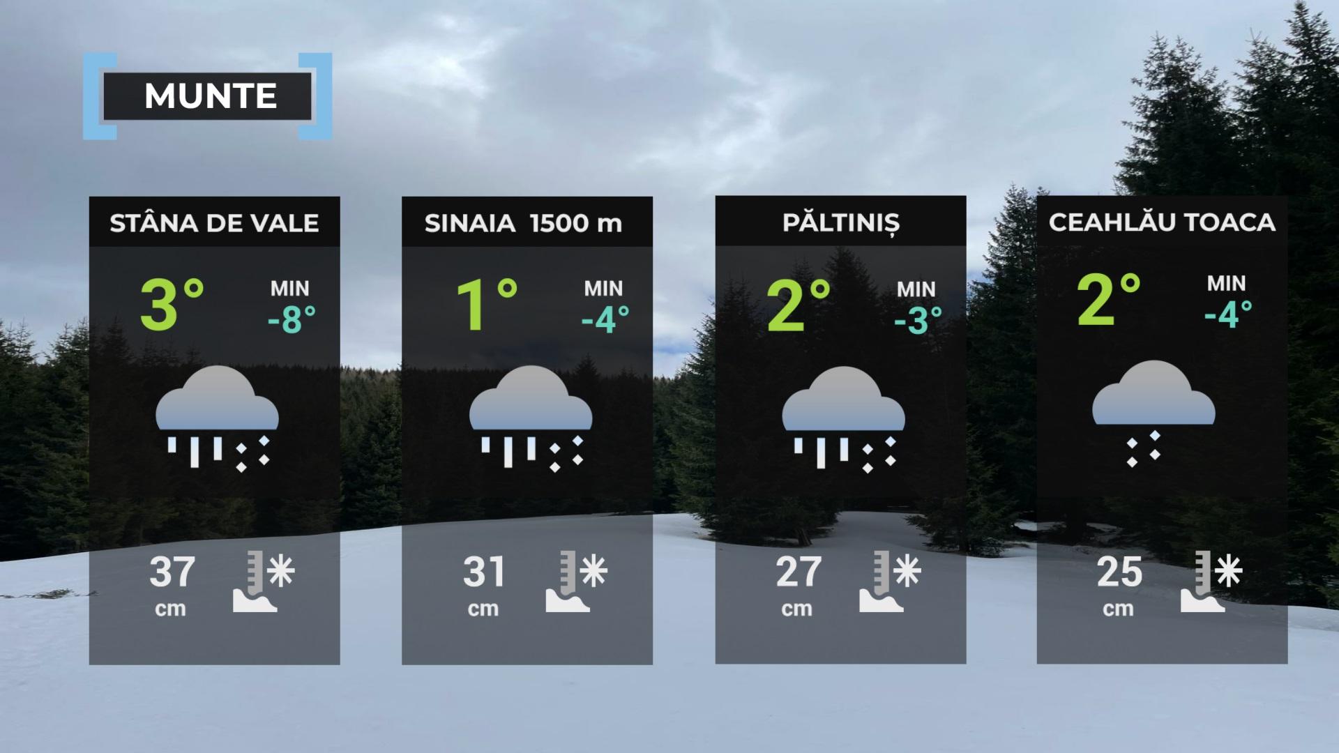 Vremea de mâine 27 ianuarie. Maxime de până la 12 grade, dar cu vreme închisă şi ploi în mai multe regiuni
