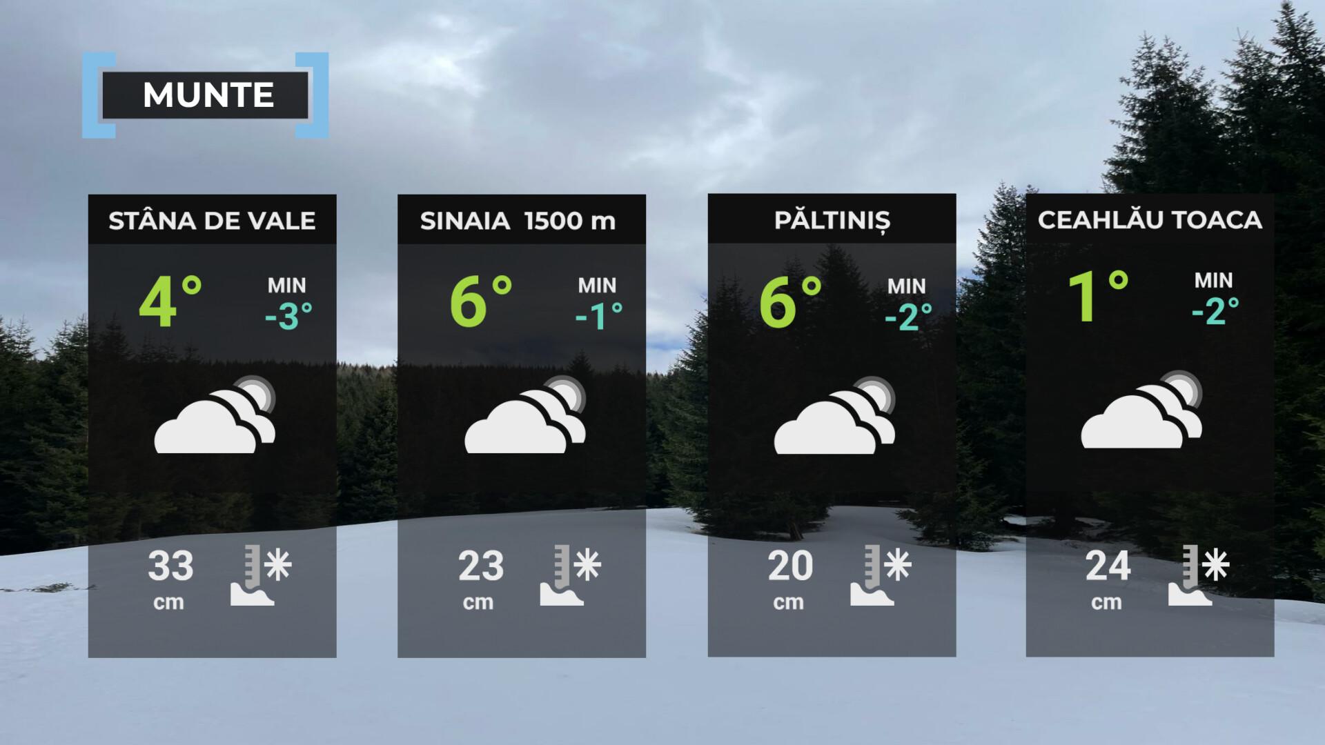 Vremea de mâine 28 ianuarie la munte