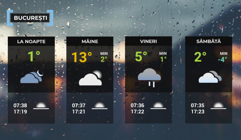 Vremea de mâine 29 ianuarie în Bucureşti