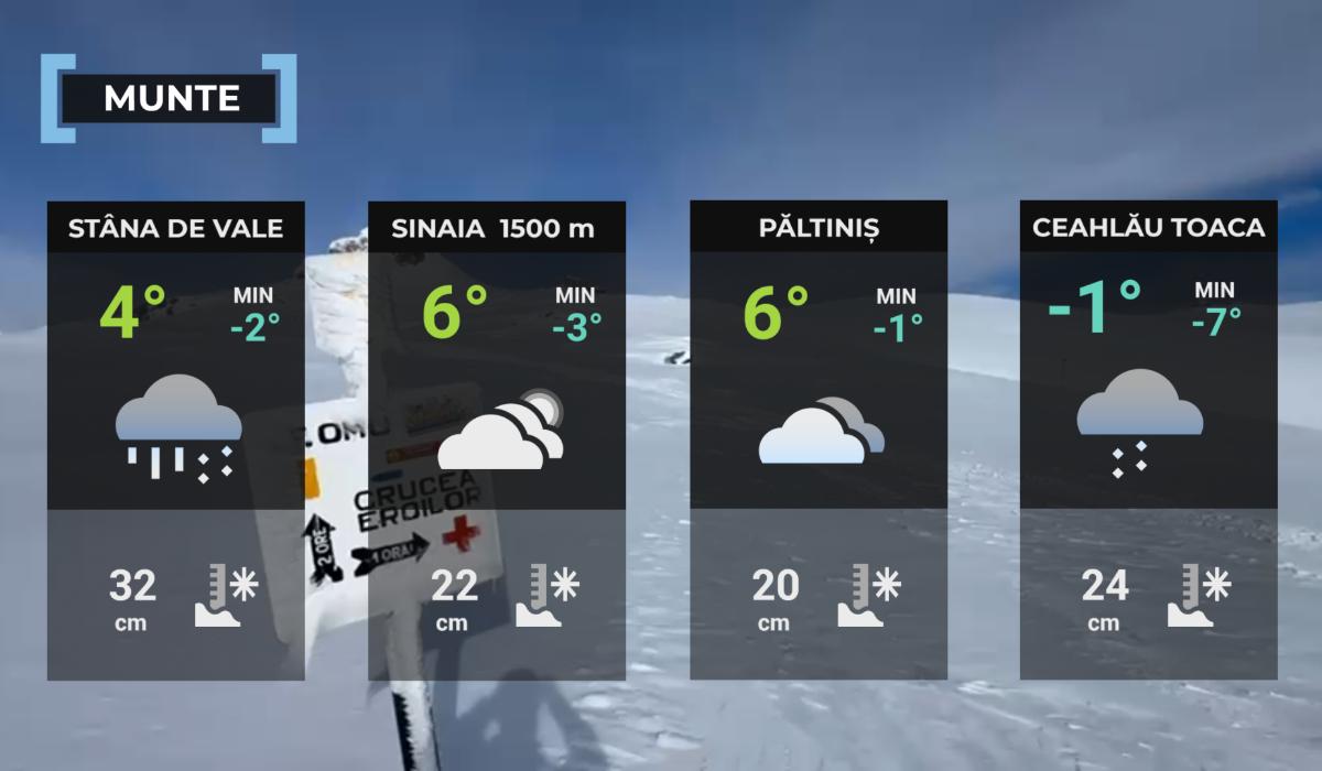 Vremea de mâine 29 ianuarie la munte