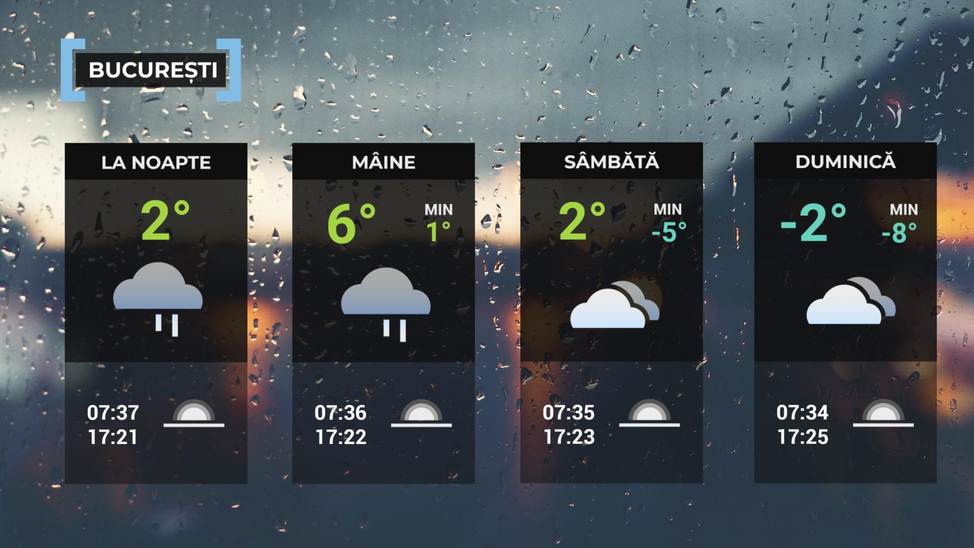 Vremea de mâine 30 ianuarie. Răcire accentuată, ninsori și polei în mai multe zone. Temperaturi de -10 grade