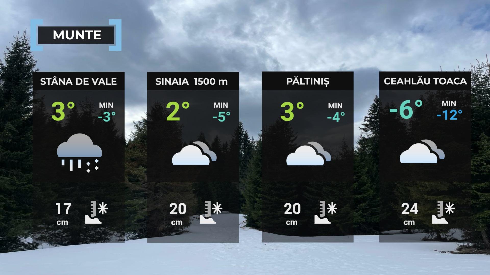 Vremea de mâine 30 ianuarie. Răcire accentuată, ninsori și polei în mai multe zone. Temperaturi de -10 grade