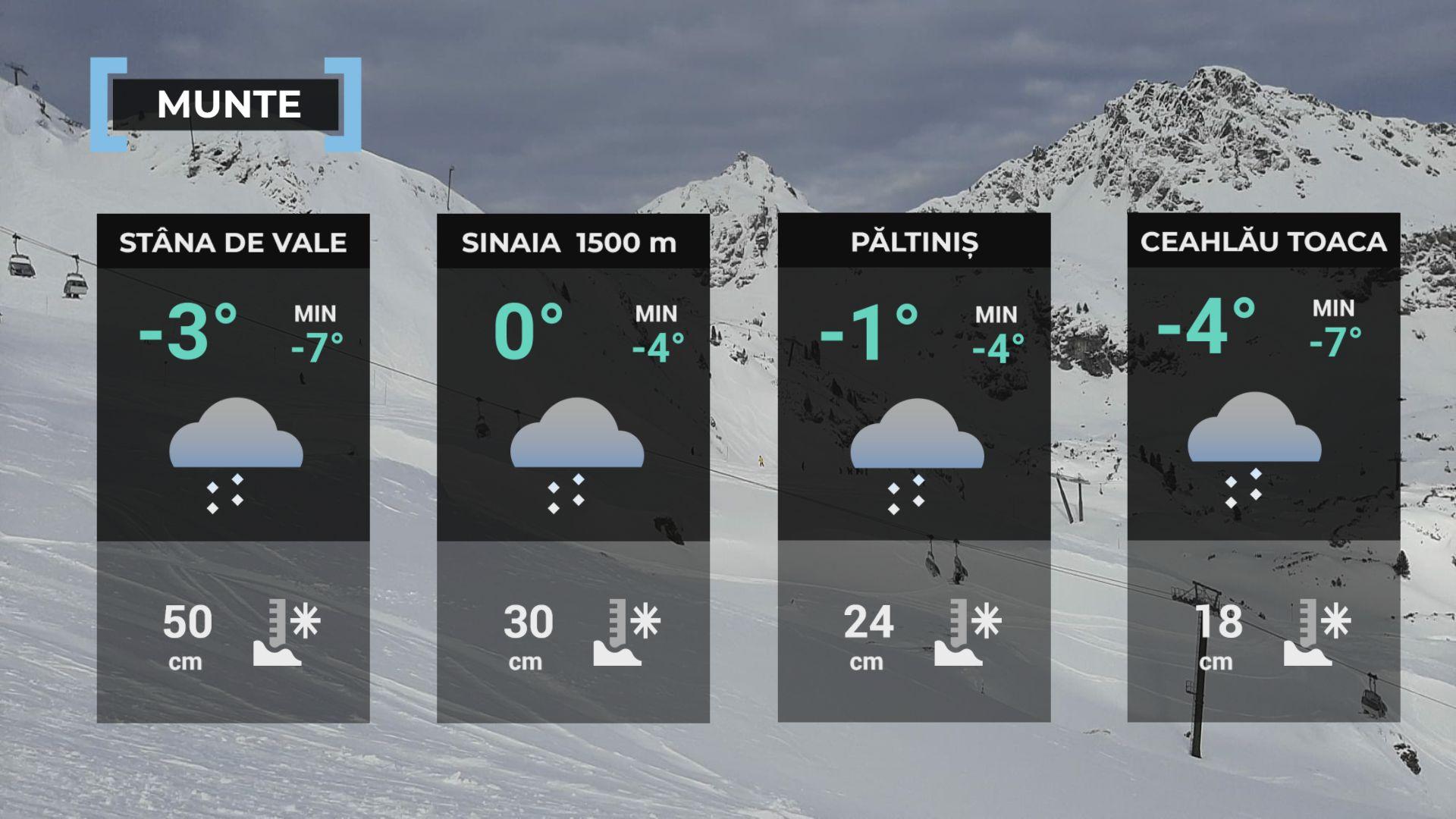 Vremea de mâine 4 ianuarie. Strat de zăpadă de până la 40 cm la munte. Maximi de până la 13 grade în sud