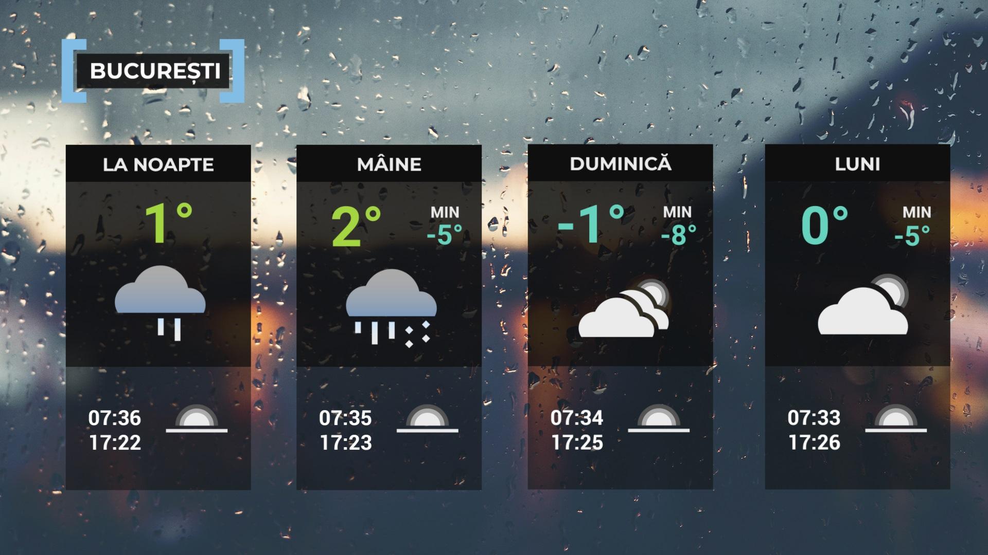 Vremea de mâine 31 ianuarie. Răcire accentuată și ninsori în mai multe regiuni. Minimele ating -10 grade