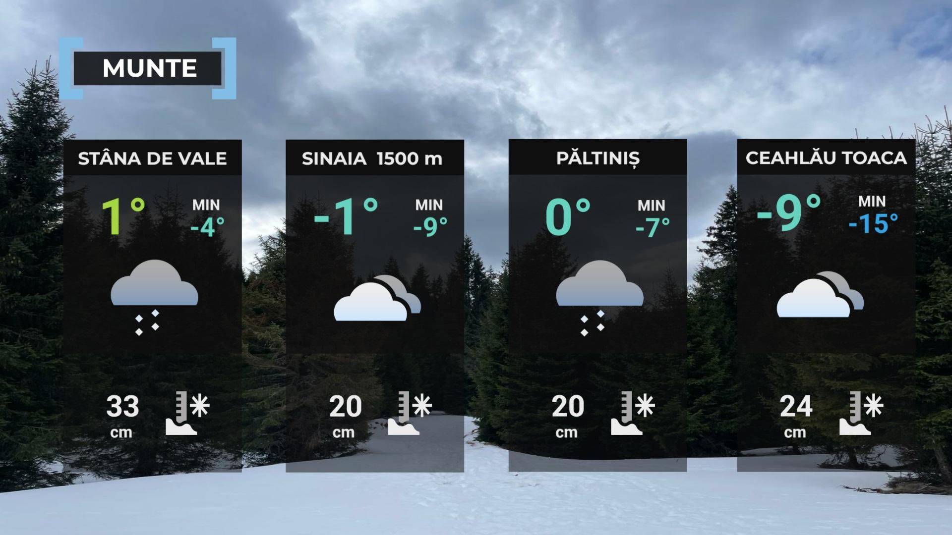 Vremea de mâine 31 ianuarie. Răcire accentuată și ninsori în mai multe regiuni. Minimele ating -10 grade