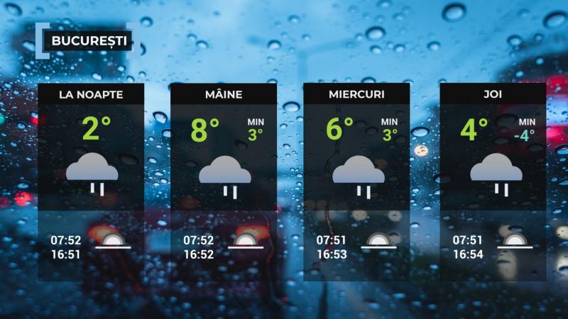 Vremea de mâine 6 ianuarie la Bucureşti