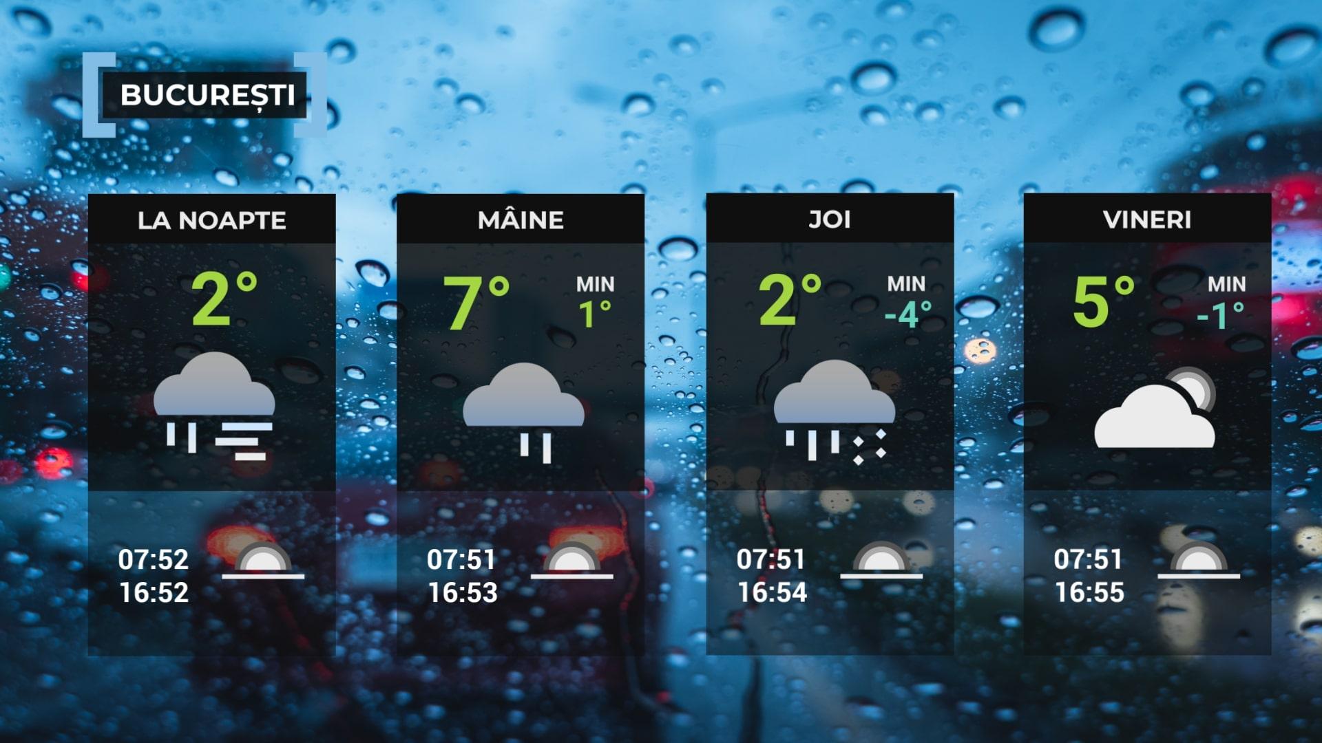 Vremea de mâine 7 ianuarie în Bucureşti