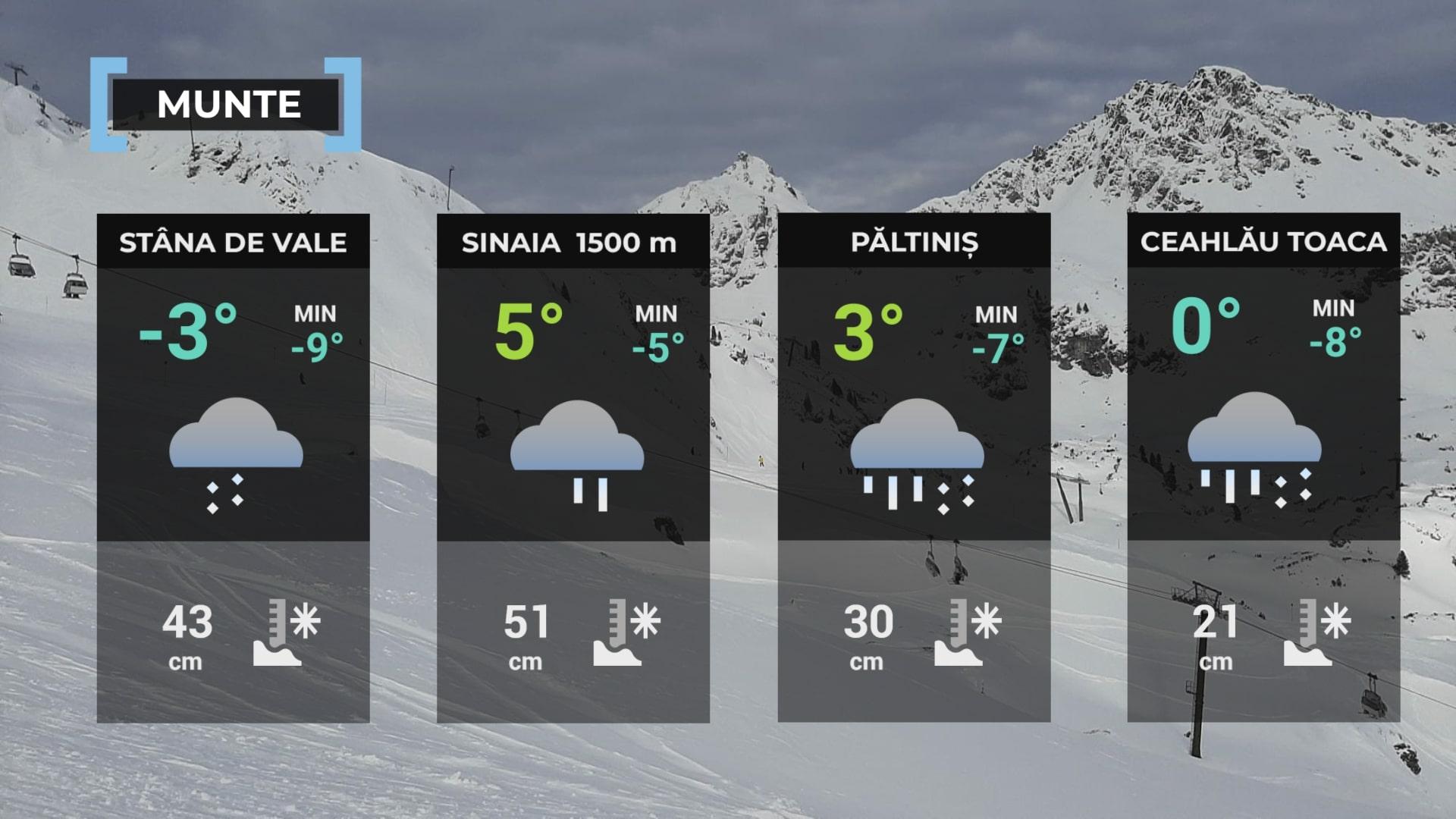 Vremea de mâine 7 ianuarie la munte