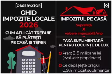 INFOGRAFIE Ghidul Impozitelor Locale 2026. Cum afli cât trebuie să plăteşti anul acesta pe casă şi teren