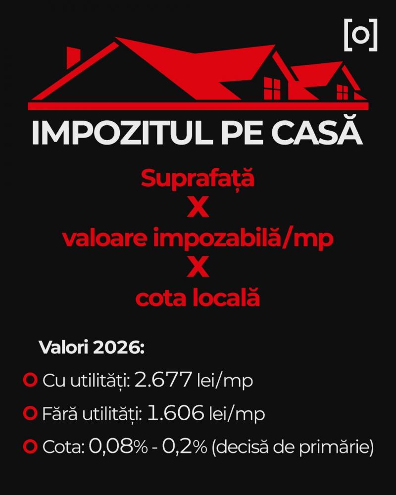 Ghidul Impozitelor Locale 2026. Cum afli cât trebuie să plăteşti în 2026 pe casă şi teren Ghidul Impozitelor Locale 2026. Cum afli cât trebuie să plăteşti în 2026 pe casă şi teren