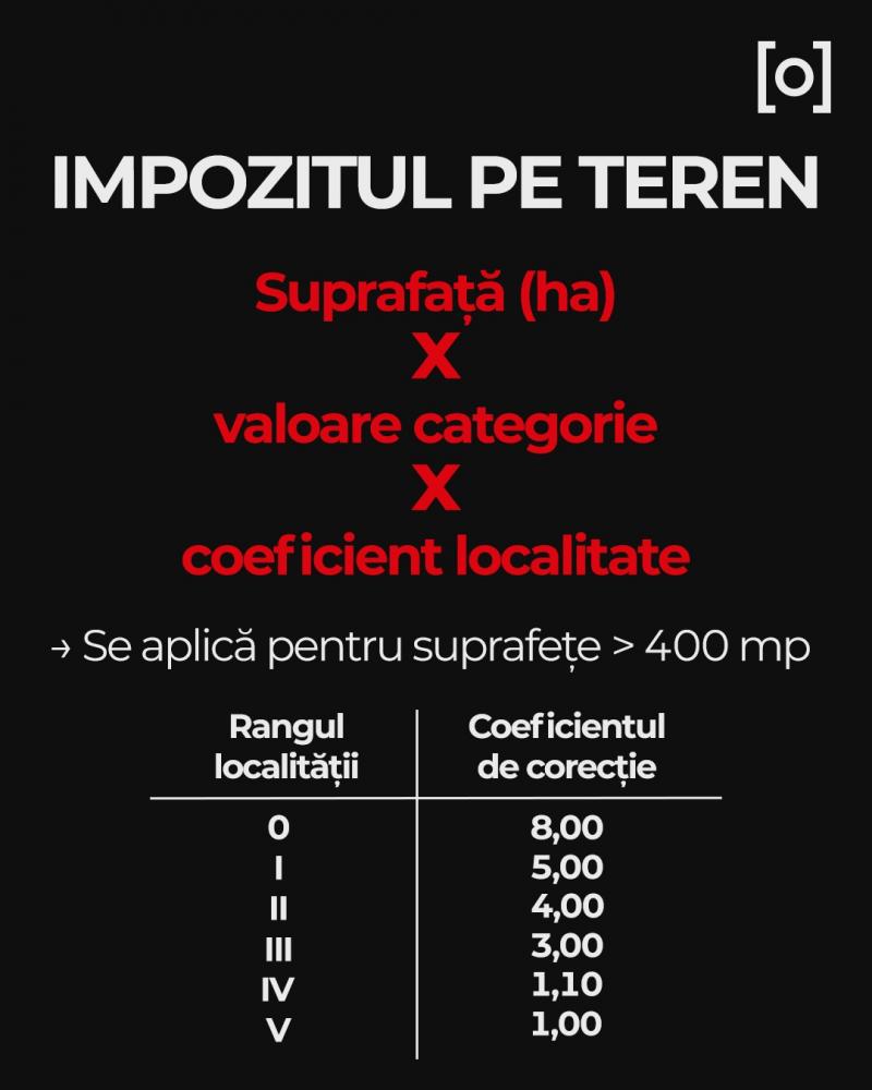 Ghidul Impozitelor Locale 2026. Cum afli cât trebuie să plăteşti în 2026 pe casă şi teren Ghidul Impozitelor Locale 2026. Cum afli cât trebuie să plăteşti în 2026 pe casă şi teren