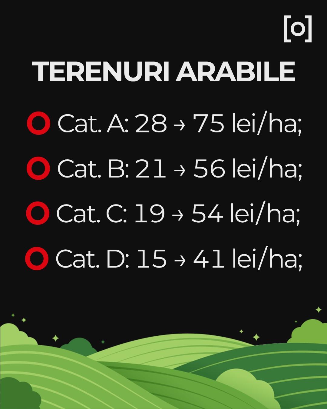Ghidul Impozitelor Locale 2026. Cum afli cât trebuie să plăteşti în 2026 pe casă şi teren