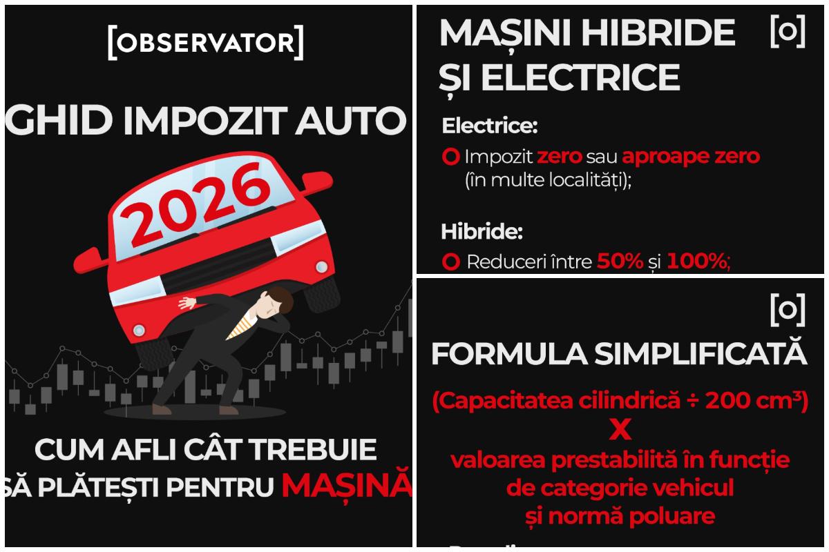 INFOGRAFIE GHIDUL Impozitelor AUTO şi MOTO în 2026. Cum afli cât trebuie să plăteşti pentru vehiculul tău