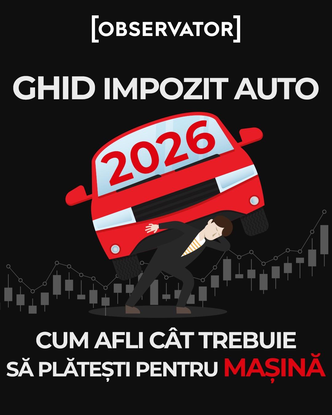 INFOGRAFIE GHIDUL Impozitelor AUTO şi MOTO în 2026. Cum afli cât trebuie să plăteşti pentru vehiculul tău