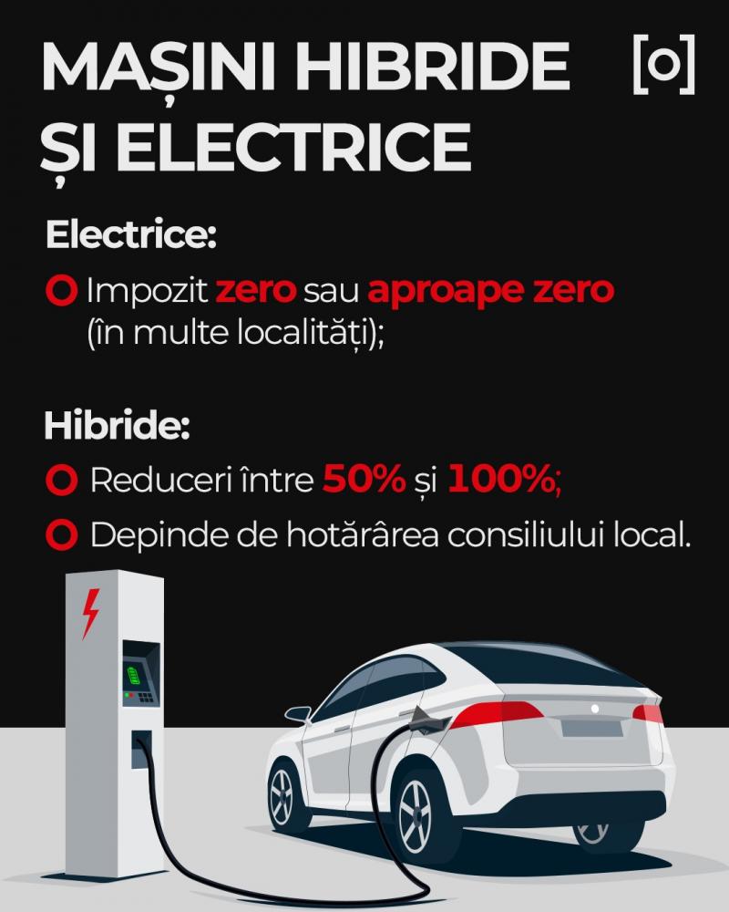 INFOGRAFIE GHIDUL Impozitelor AUTO şi MOTO în 2026. Cum afli cât trebuie să plăteşti pentru vehiculul tău