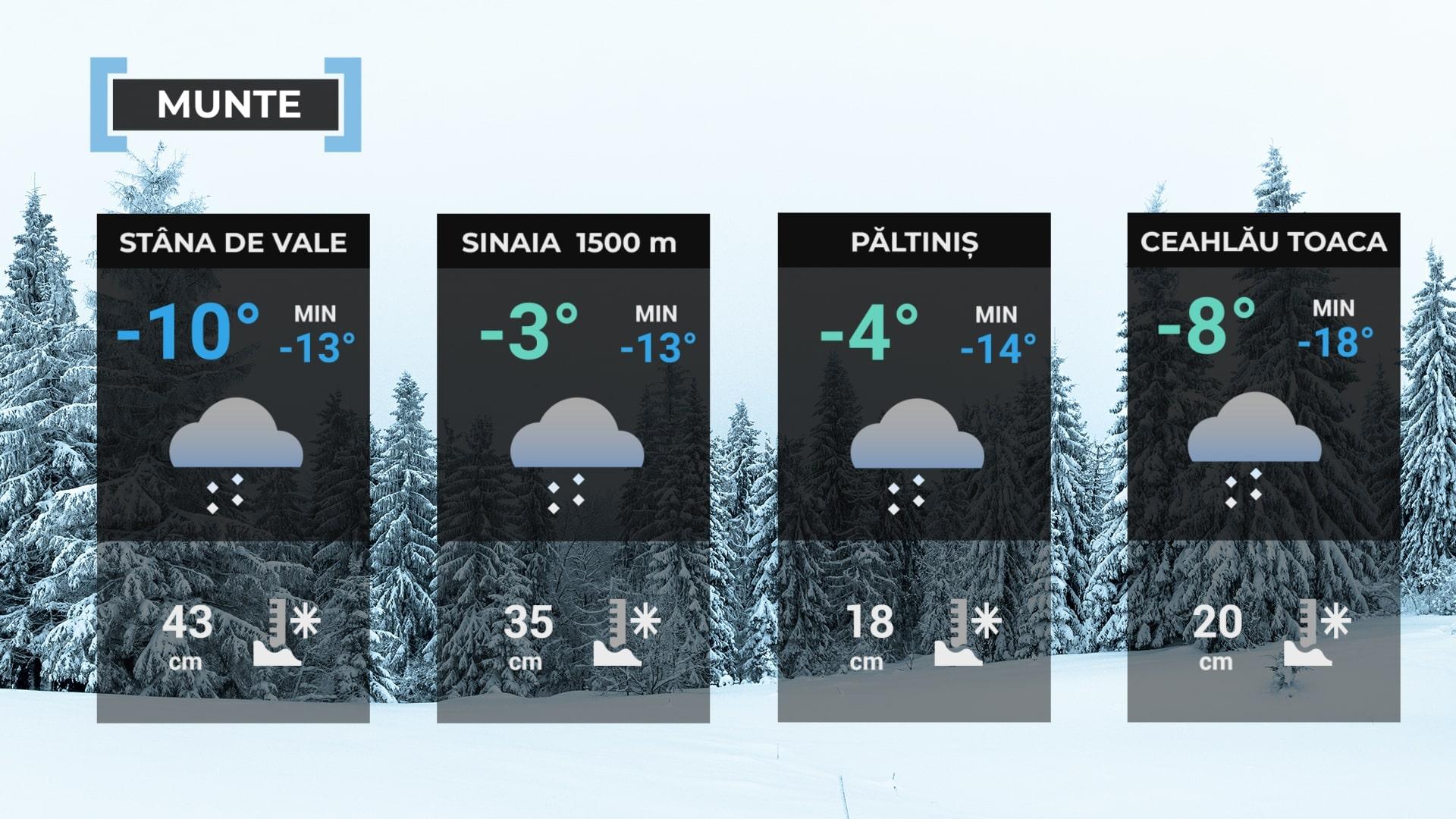 Vremea de mâine 8 ianuarie la munte