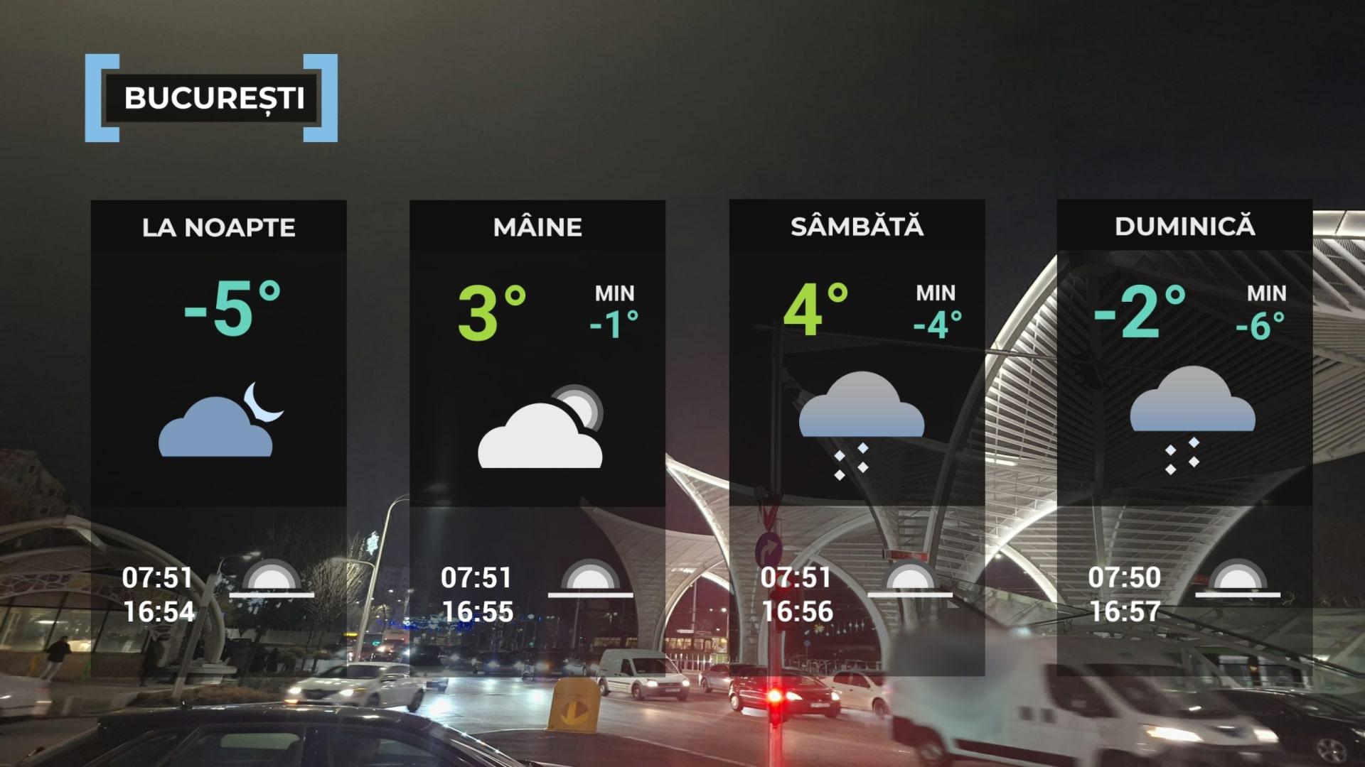Vremea de mâine 9 ianuarie la Bucureşti