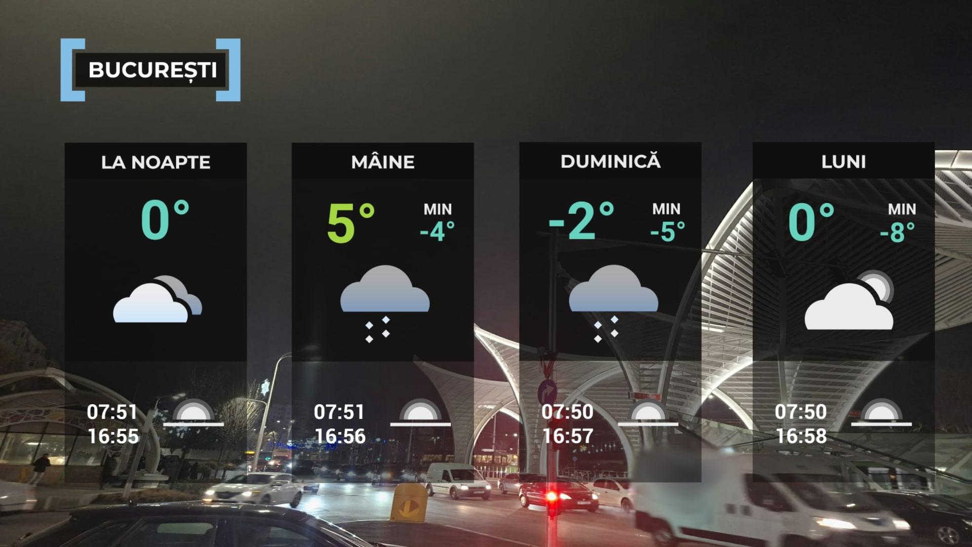 Vremea de mâine 10 ianuarie în Bucureşti