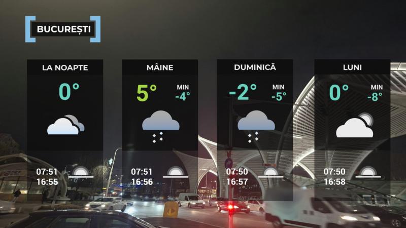 Vremea de mâine 10 ianuarie în Bucureşti