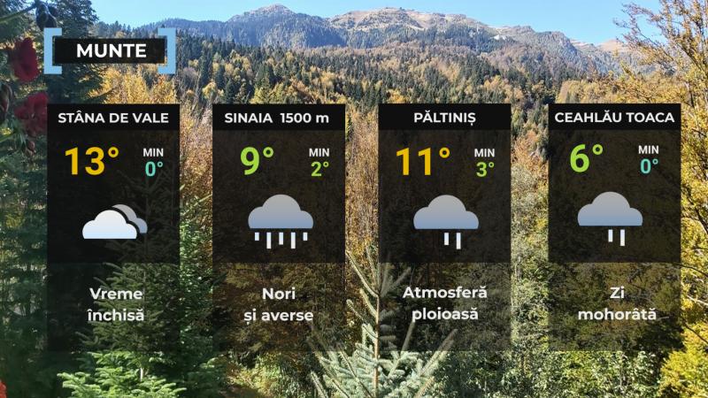 Vremea de mâine 12 octombrie. Unde va ploua cel mai mult și în ce zone sunt așteptate lapoviță și ninsoare Vremea de mâine 12 octombrie. Unde va ploua cel mai mult și în ce zone sunt așteptate lapoviță și ninsoare