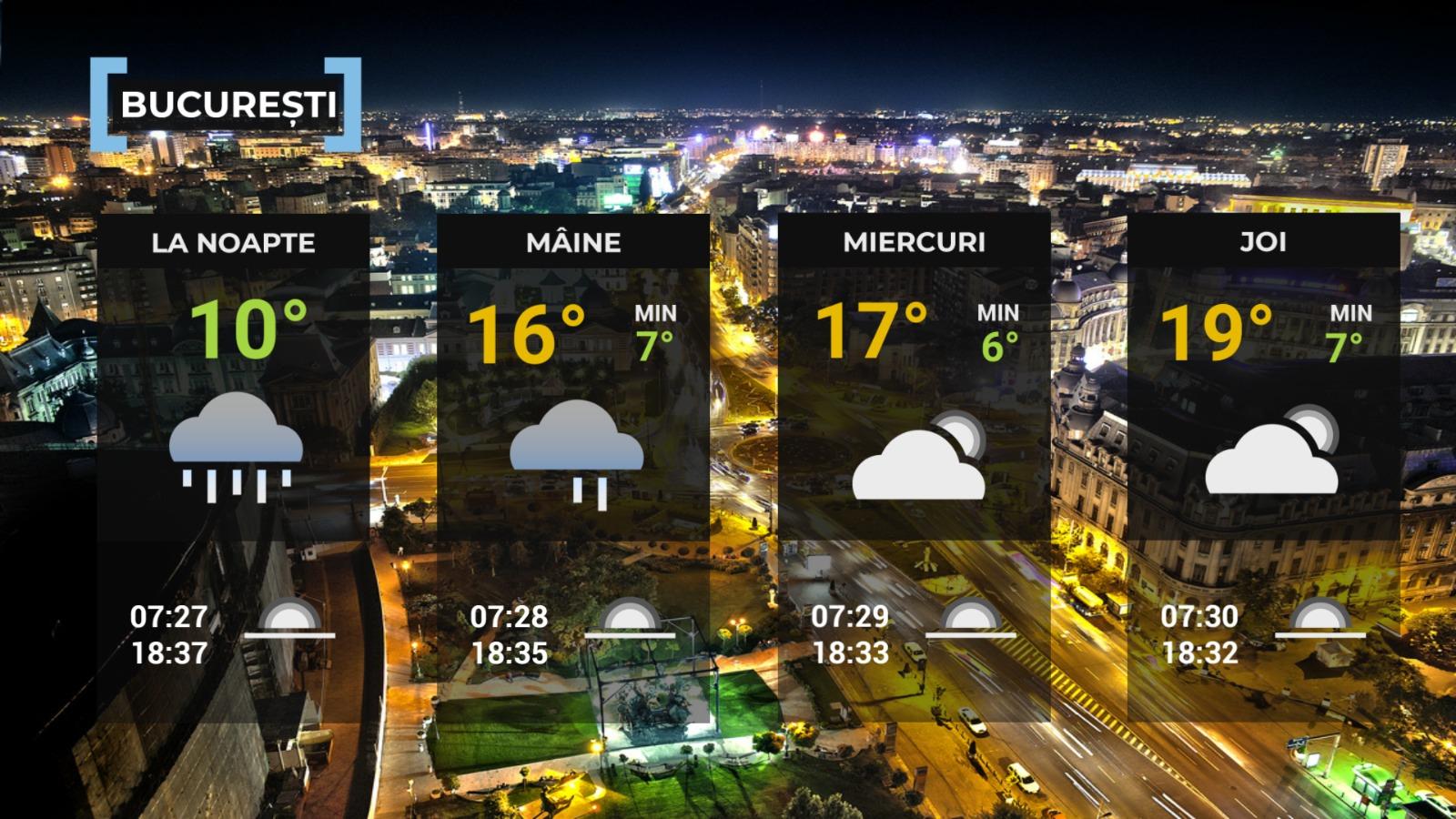 Vremea de mâine 13 octombrie. Val de frig în România, cu ploi şi vânt puternic. Unde va cădea prima zăpadă
