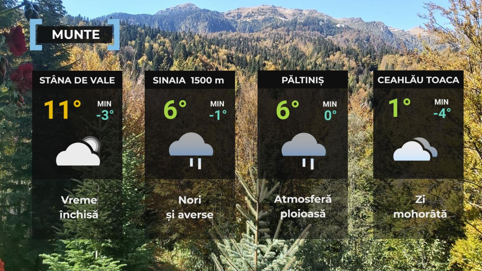 Vremea de mâine 13 octombrie. Val de frig în România, cu ploi şi vânt puternic. Unde va cădea prima zăpadă
