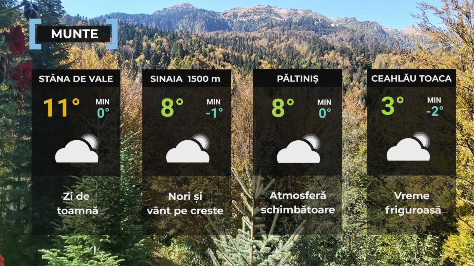 Vremea de mâine 14 octombrie. Ninsori la altitudini mari și rafale de până la 80 km/h. Minime de -4 grade