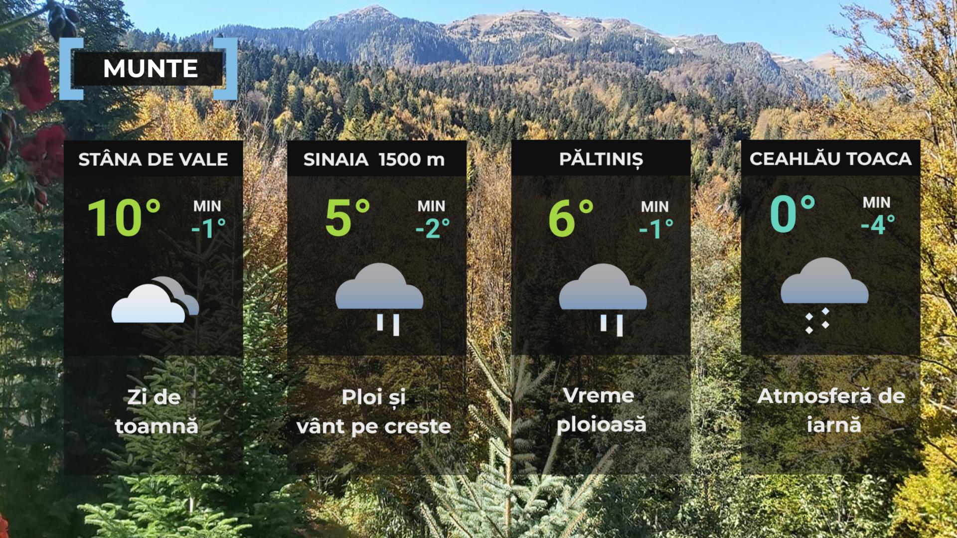 Vremea de mâine 15 octombrie. Ploi şi vânt în mai multe regiuni şi ninsori la munte. Unde se depune zăpadă