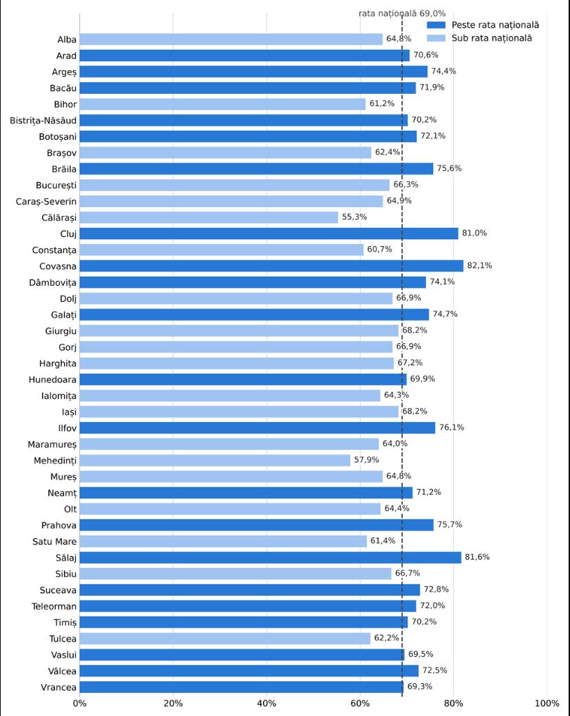 Subiecte și barem la concursul de directori 2026. Ce au avut de rezolvat candidații și când este proba scrisă