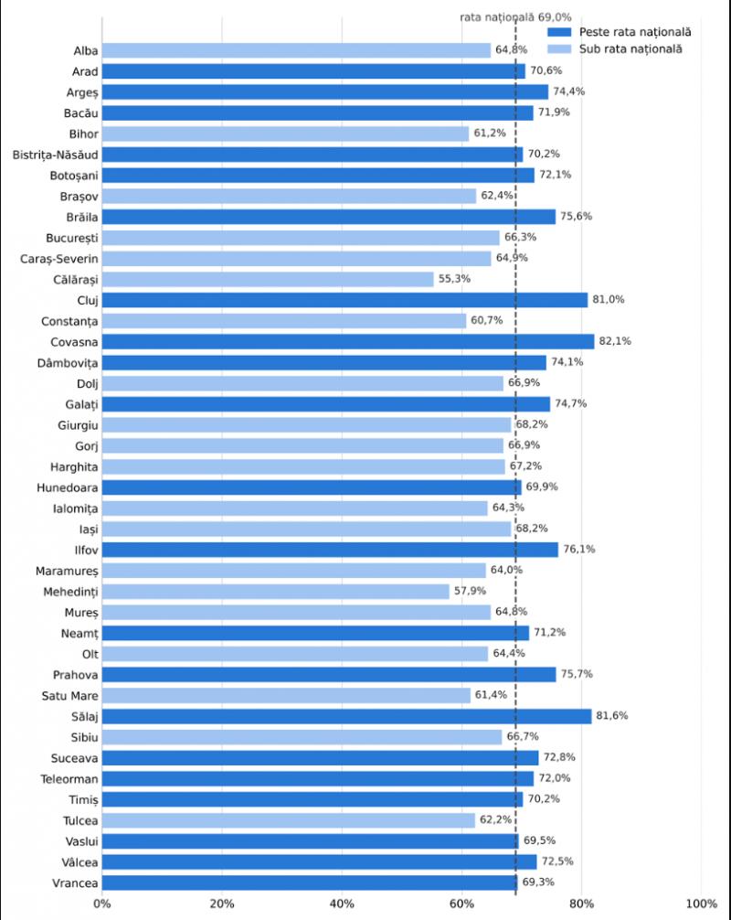 Subiecte și barem la concursul de directori 2026. Ce au avut de rezolvat candidații și când este proba scrisă