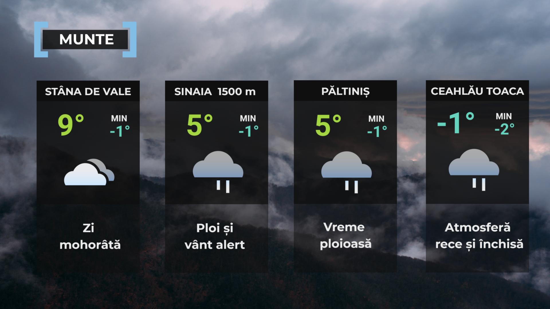Vremea de mâine 16 octombrie. Frigul cuprinde România, iar la munte ninge. Furtuni în mai multe regiuni