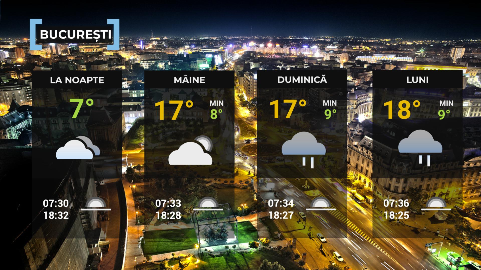 Vremea de mâine 17 octombrie. Iarna îşi intră deja în drepturi. Ninsori şi rafale puternice în mai multe zone