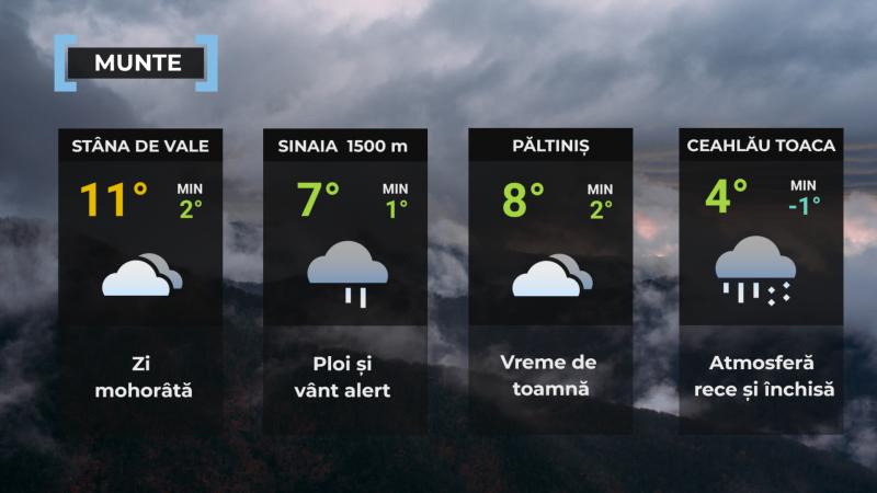Vremea de mâine 17 octombrie. Iarna îşi intră deja în drepturi. Ninsori şi rafale puternice în mai multe zone Vremea de mâine 17 octombrie. Iarna îşi intră deja în drepturi. Ninsori şi rafale puternice în mai multe zone