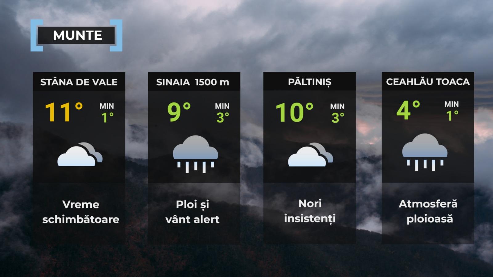 Vremea de mâine 19 octombrie. Frig, ploi şi ninsori în mai multe regiuni ale ţării. Unde vor fi 22 de grade