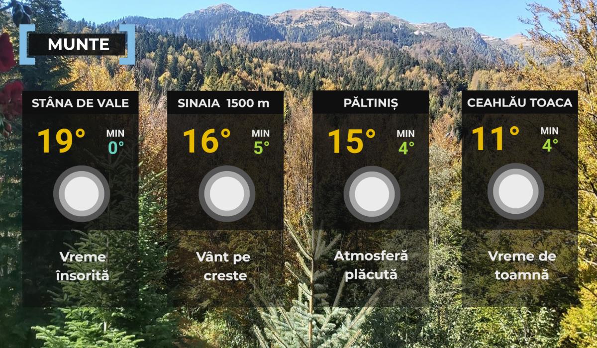Vremea de mâine 3 octombrie. Temperaturile scad până la -5 grade în unele depresiuni. Unde va ploua