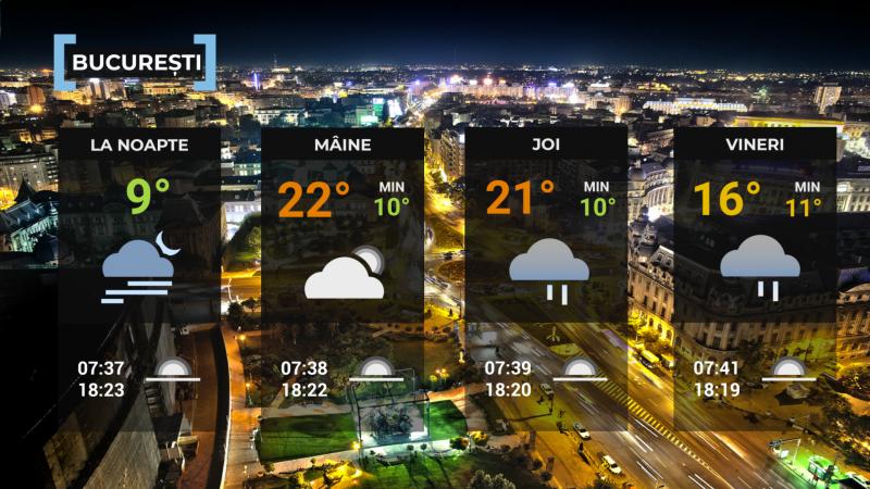 Vremea de mâine 21 octombrie. Temperaturi de 26 de grade, dar și ploi și vânt puternic în mai multe regiuni