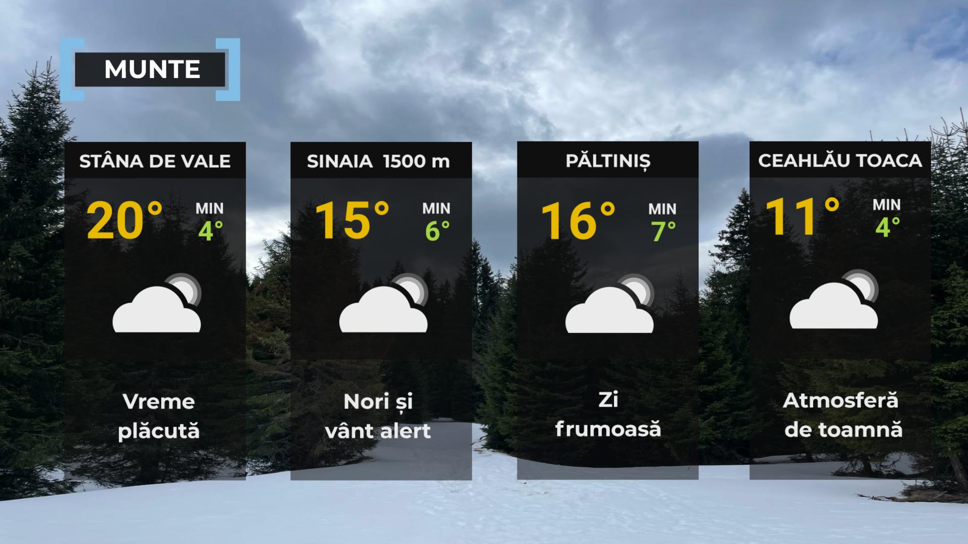 Vremea de mâine 21 octombrie. Temperaturi de 26 de grade, dar și ploi și vânt puternic în mai multe regiuni
