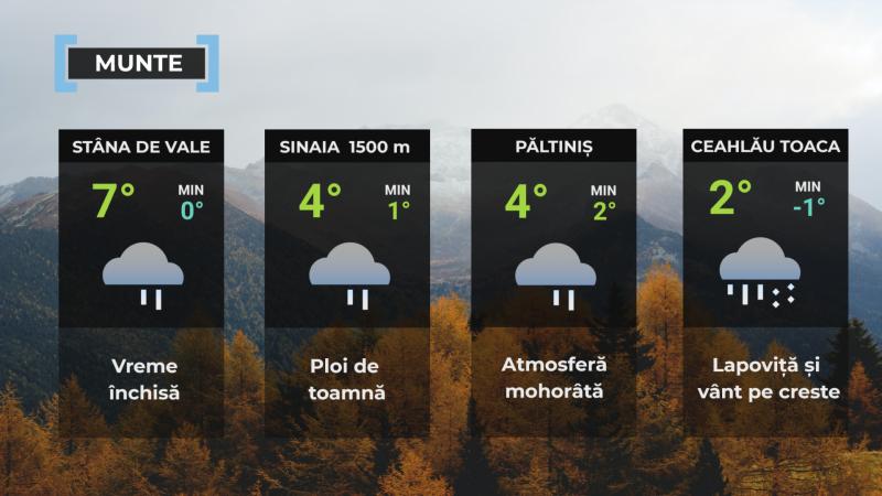 Vremea de mâine 27 octombrie. Vijeliile şi frigul cuprind toată ţara. 5 judeţe, vizate de furtuni puternice