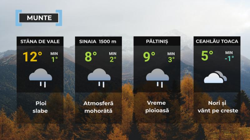 Vremea de mâine 29 octombrie. Furtunile cuprind toată Dobrogea şi Muntenia, cu vânt puternic şi inundaţii Vremea de mâine 29 octombrie. Furtunile cuprind toată Dobrogea şi Muntenia, cu vânt puternic şi inundaţii