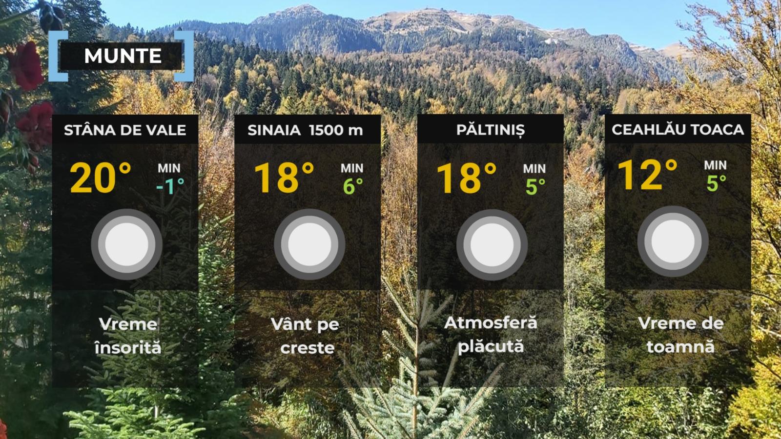 Vremea de mâine 4 octombrie. Frig şi brumă la primele ore, apoi temperaturi peste normal în mai multe regiuni