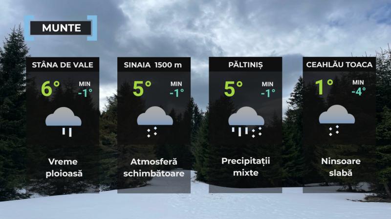 Vremea de mâine 31 octombrie. Se răceşte puternic şi vin ninsorile. Unde se depune strat de zăpadă de 25 cm Vremea de mâine 31 octombrie. Se răceşte puternic şi vin ninsorile. Unde se depune strat de zăpadă de 25 cm