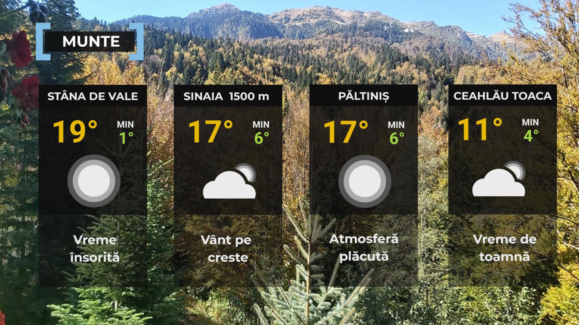 Vremea de mâine 5 octombrie. Se răcește puternic noaptea. Temperaturi sub pragul îngheţului și brumă