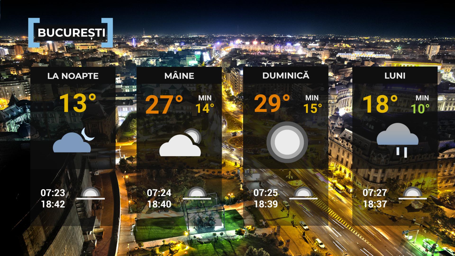 Vremea de mâine 10 octombrie. Ploi torenţiale și vânt de 90 km/h în mai multe zone din ţară. 30°C în sud