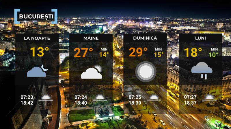 Vremea de mâine 10 octombrie. Ploi torenţiale și vânt de 90 km/h în mai multe zone din ţară. 30°C în sud