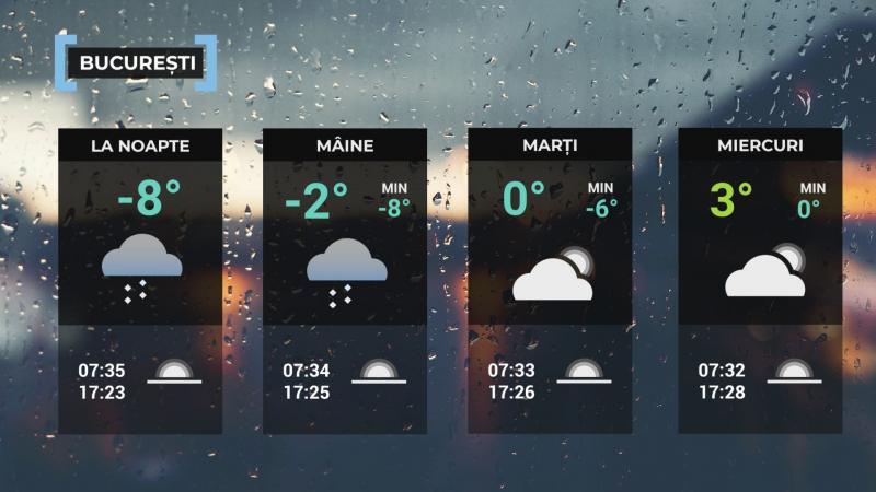 Vremea de mâine 2 februarie. Dimineţi şi nopţi geroase în cea mai mare parte a ţării. Minime de -20 de grade